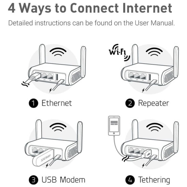 GL.iNet GL-SFT1200 (Opal) VPN Travel WiFi Router