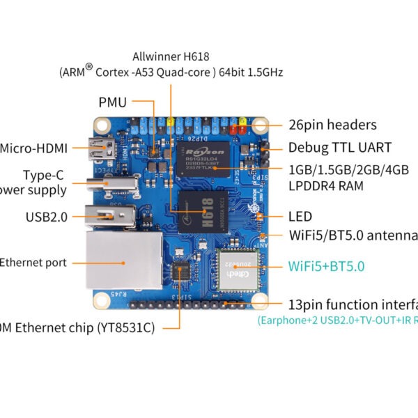 Orange Pi Zero 3 1GB RAM