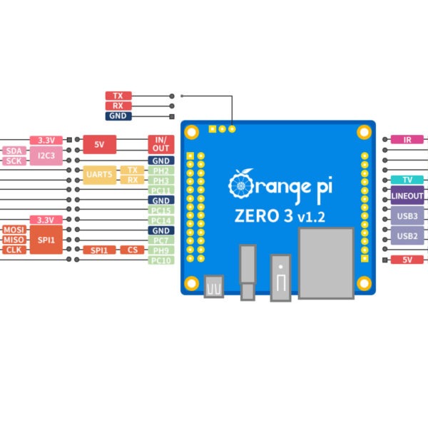 Orange Pi Zero 3 1GB RAM