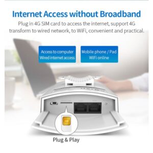 Outdoor CPE 4GLTE SIM Card Wi-Fi Router Access Point